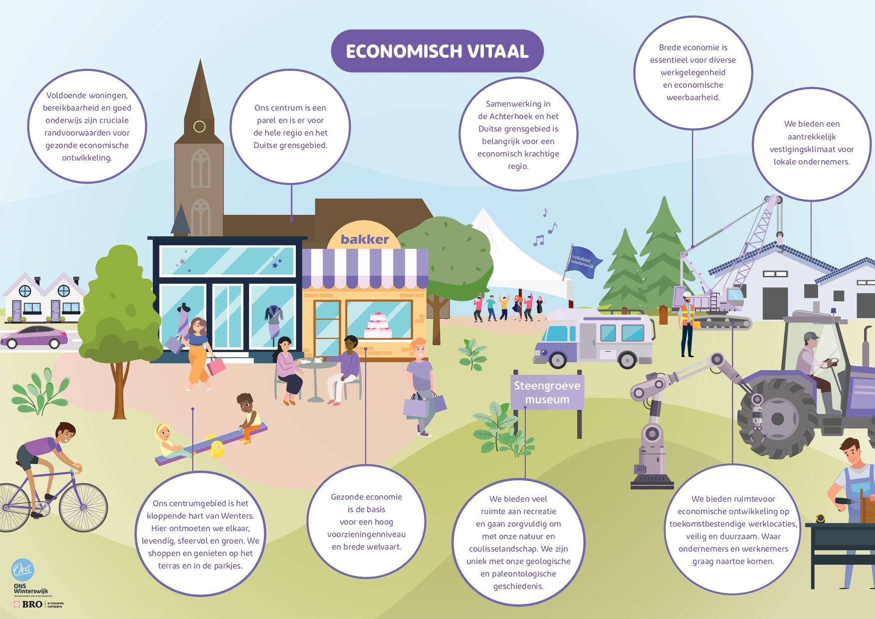 afbeelding binnen de regeling