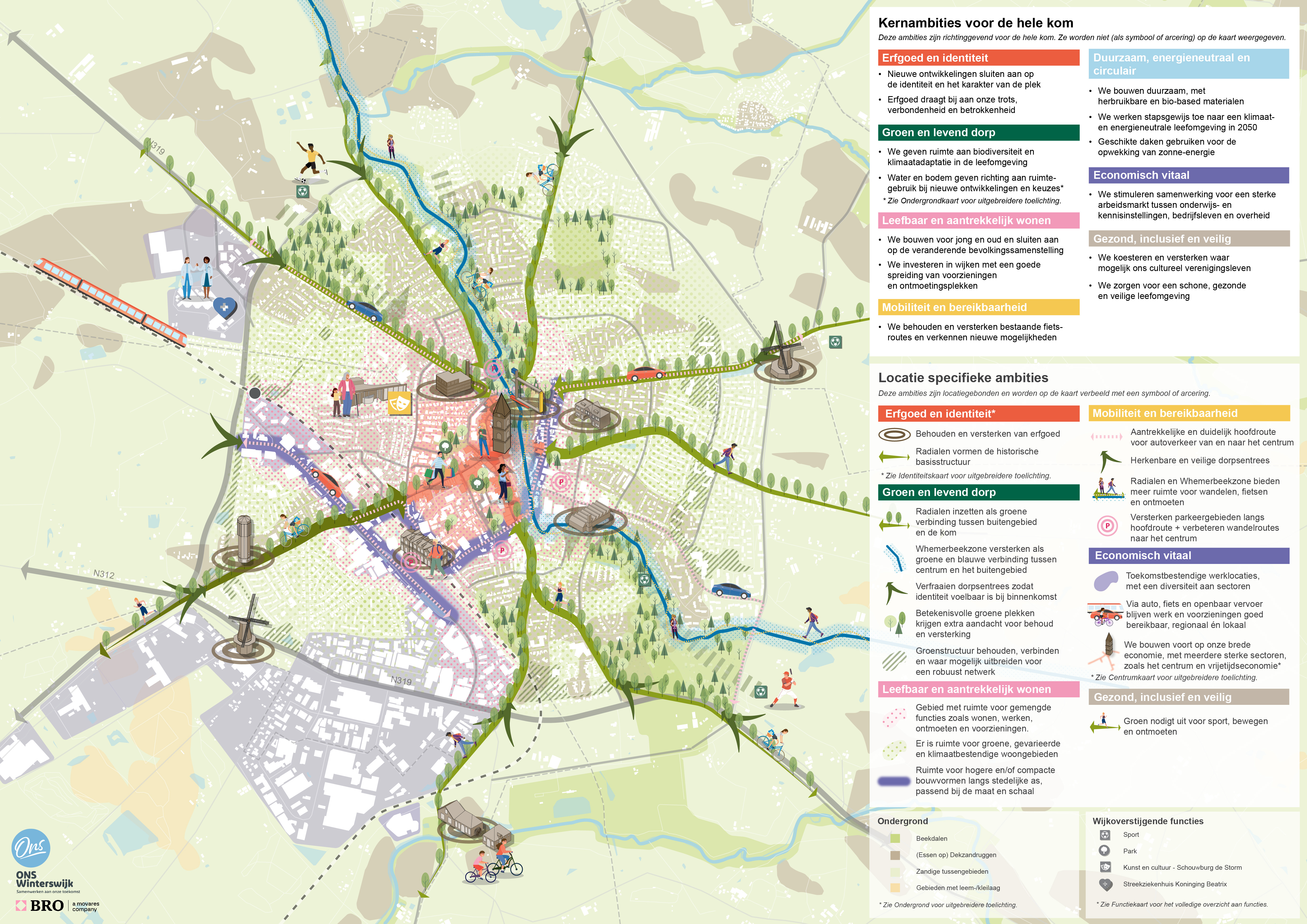 afbeelding binnen de regeling