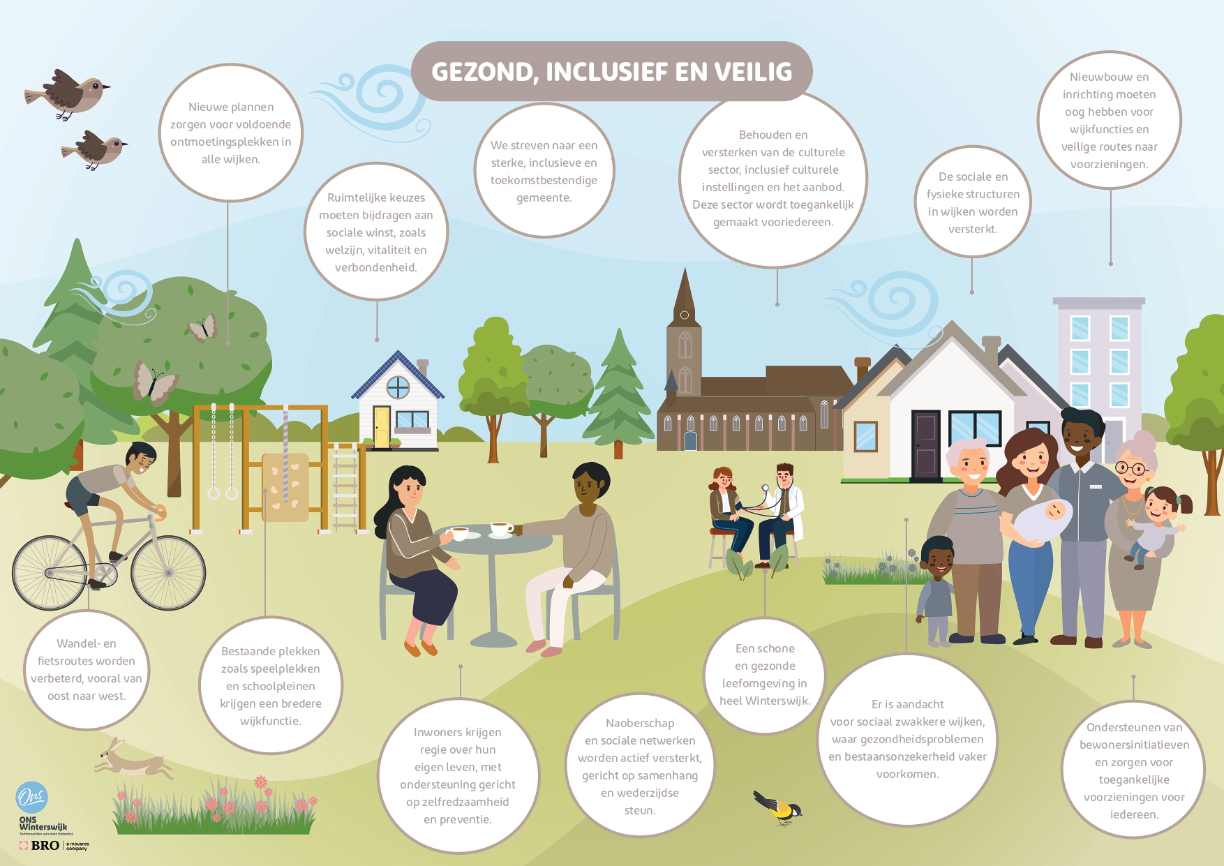 afbeelding binnen de regeling