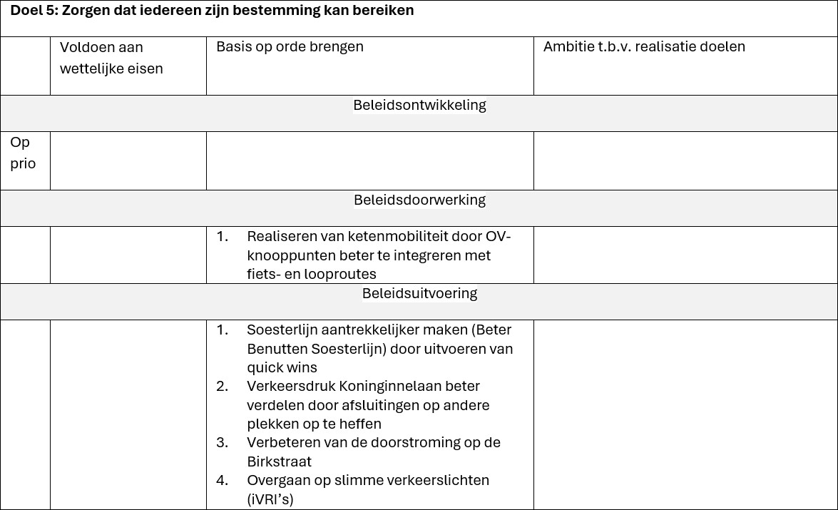 afbeelding binnen de regeling