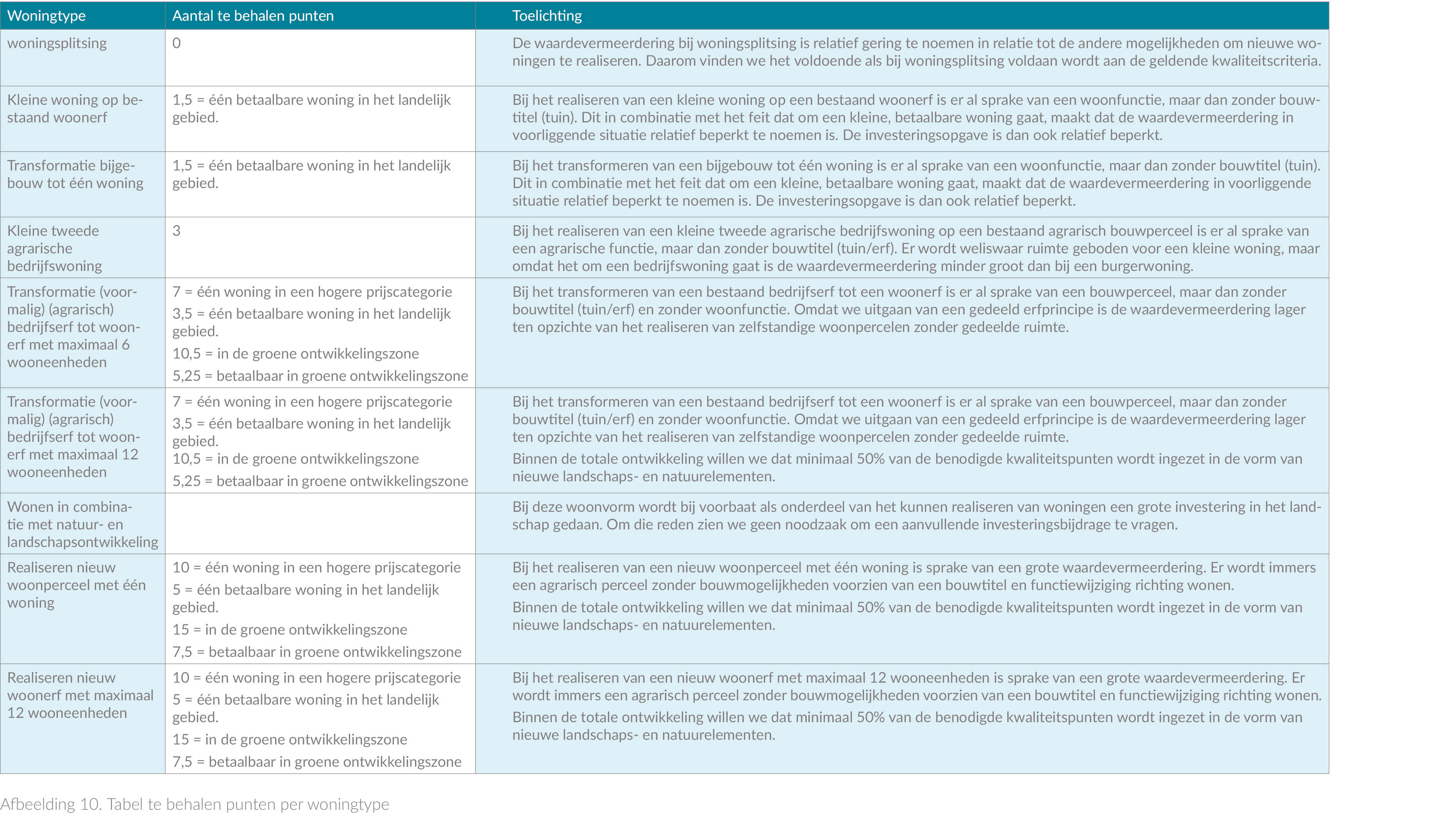 afbeelding binnen de regeling