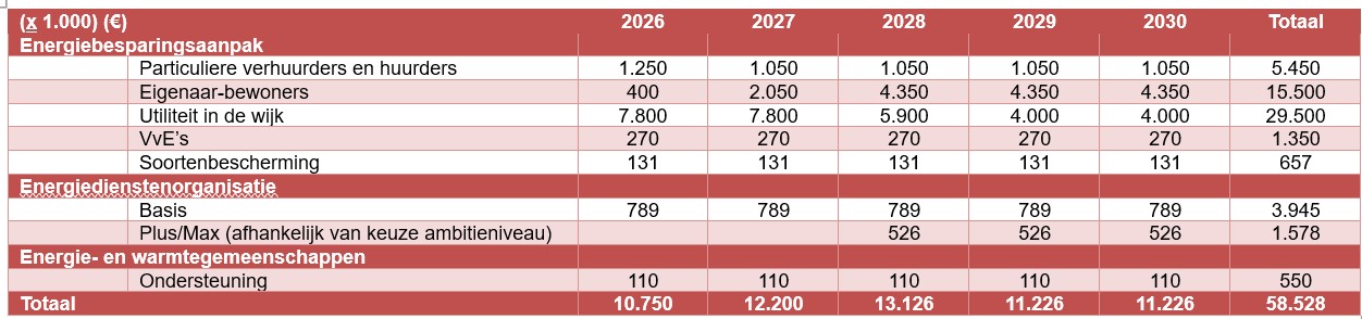 afbeelding binnen de regeling