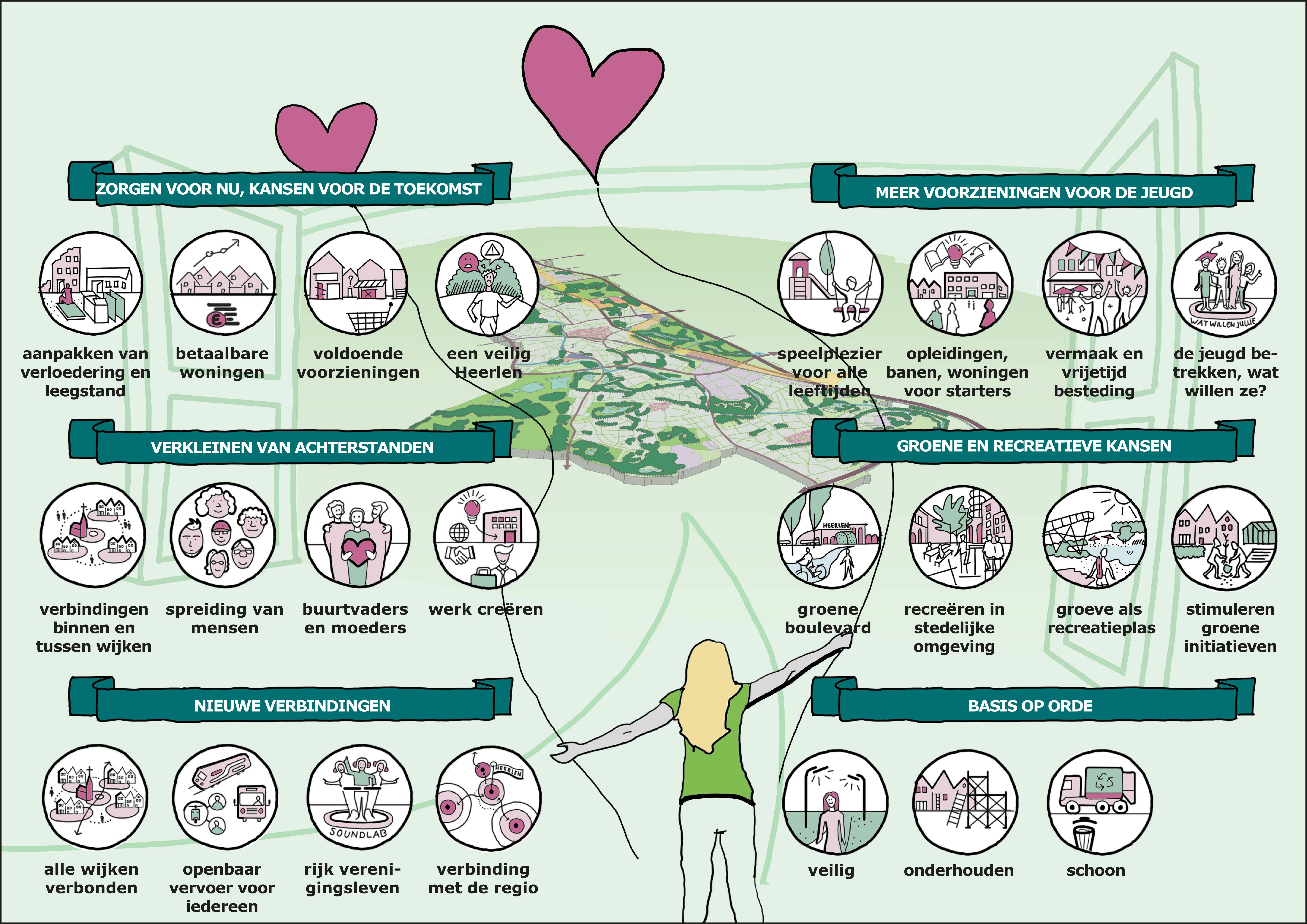 afbeelding binnen de regeling