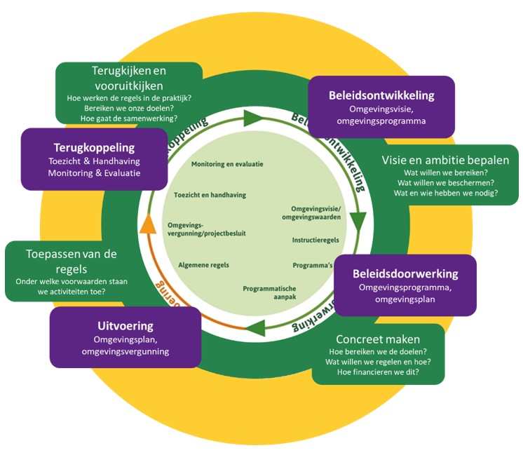 afbeelding binnen de regeling