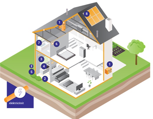 afbeelding binnen de regeling