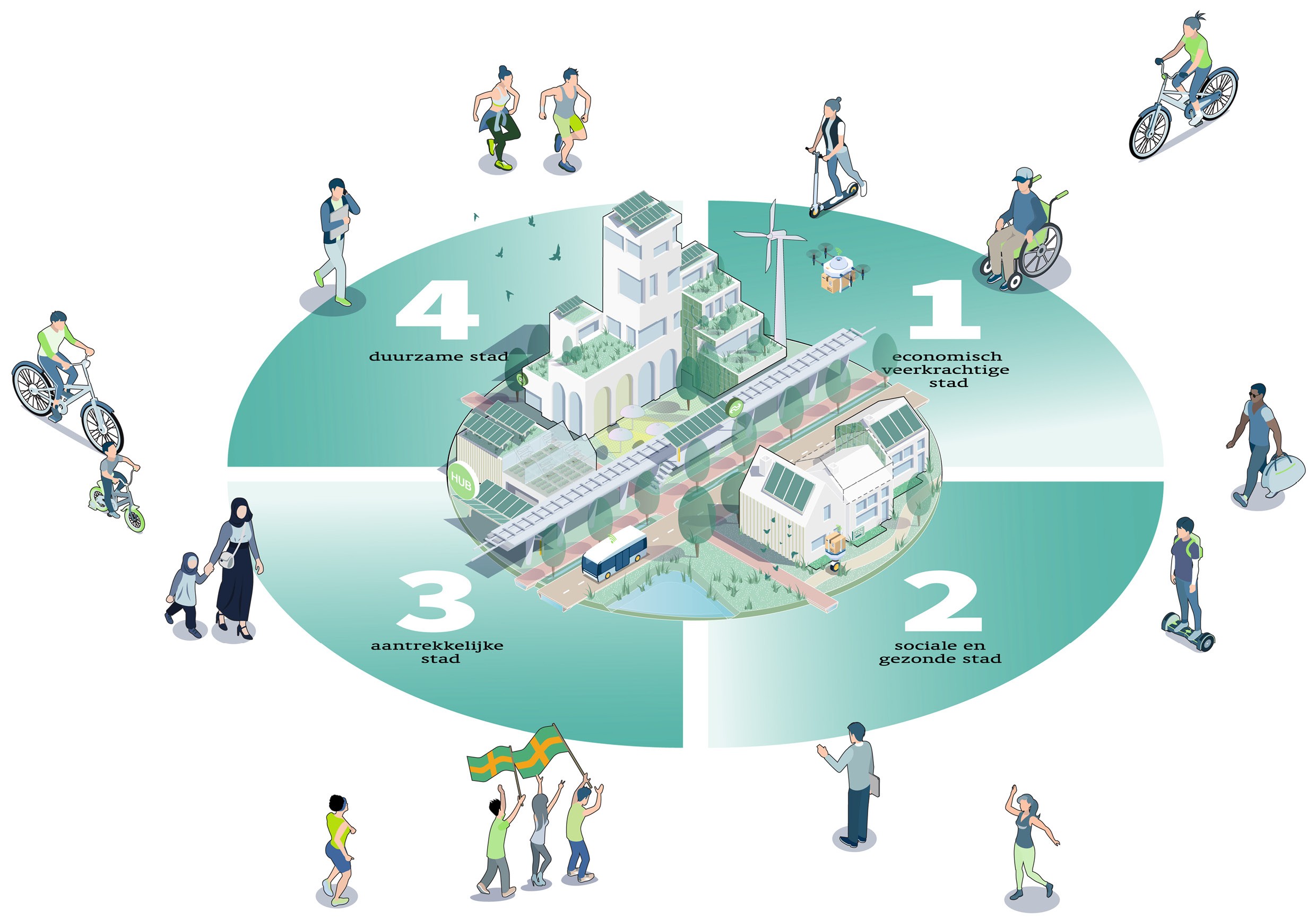 afbeelding binnen de regeling