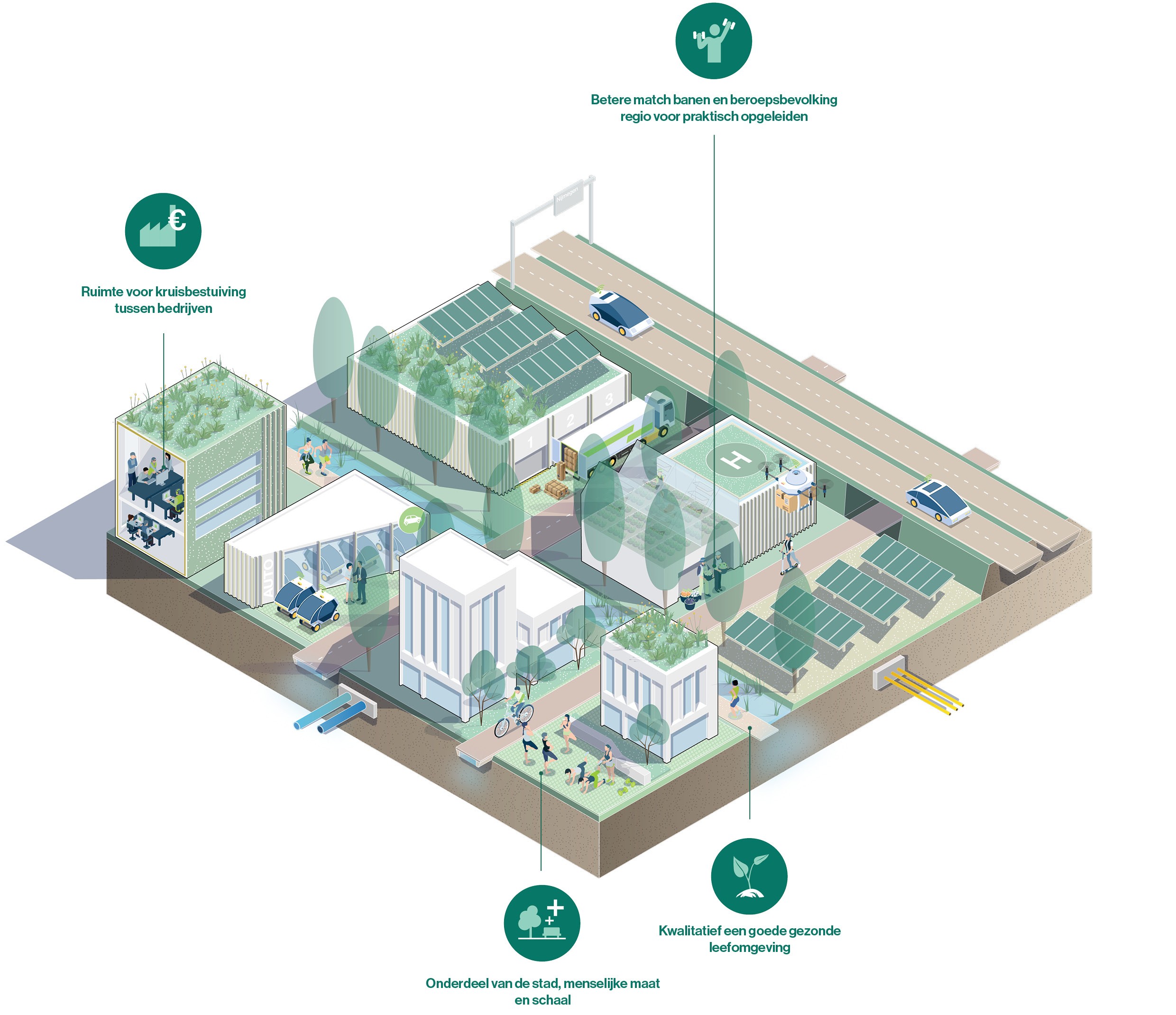 afbeelding binnen de regeling