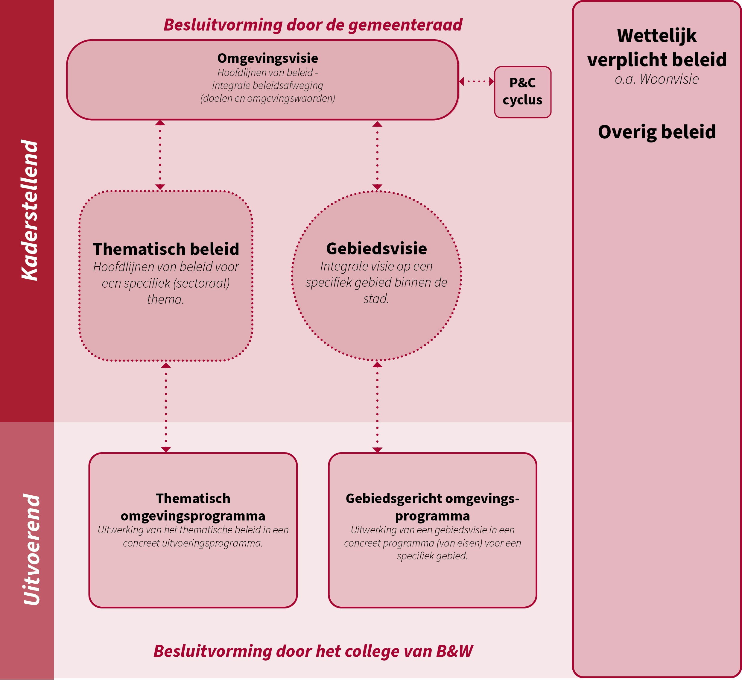 afbeelding binnen de regeling