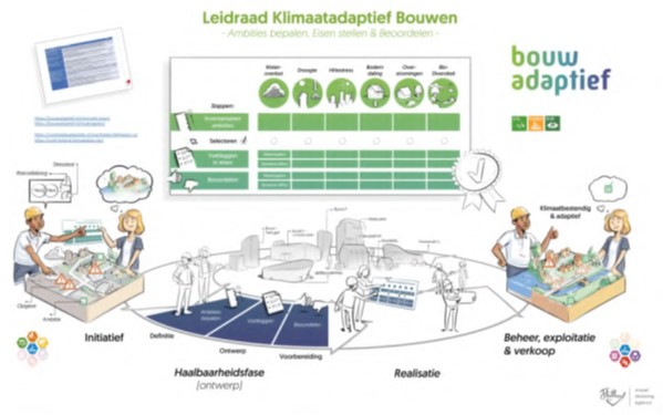 afbeelding binnen de regeling