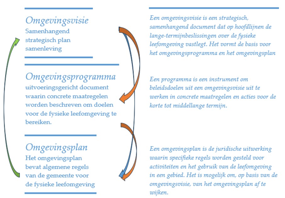 afbeelding binnen de regeling