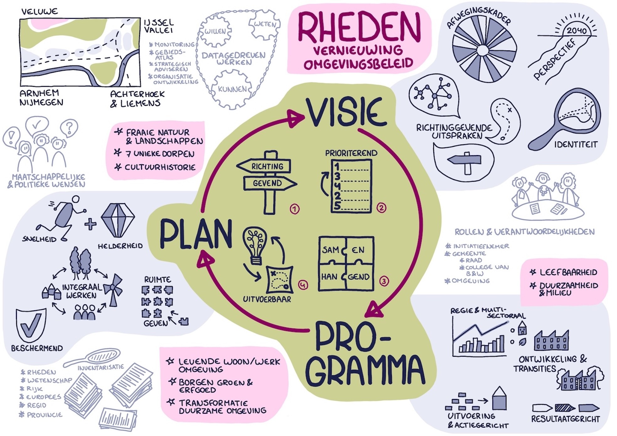 afbeelding binnen de regeling