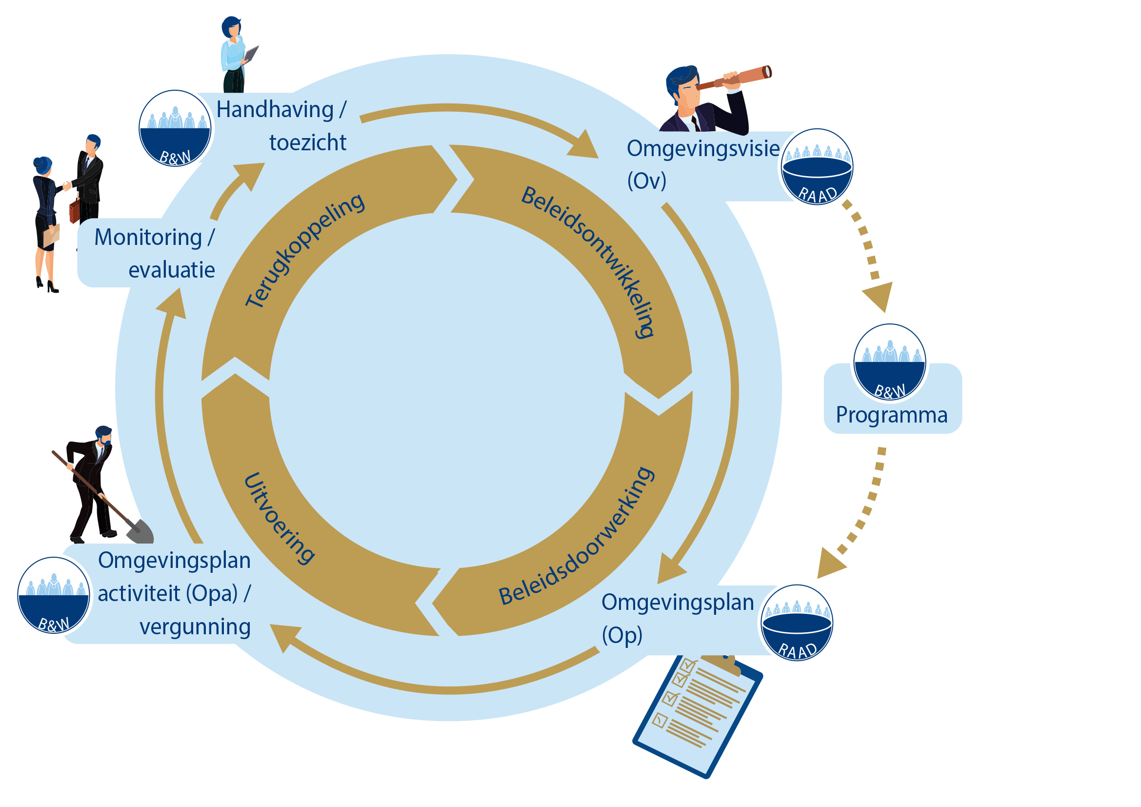afbeelding binnen de regeling