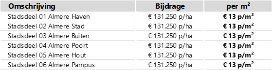 afbeelding binnen de regeling