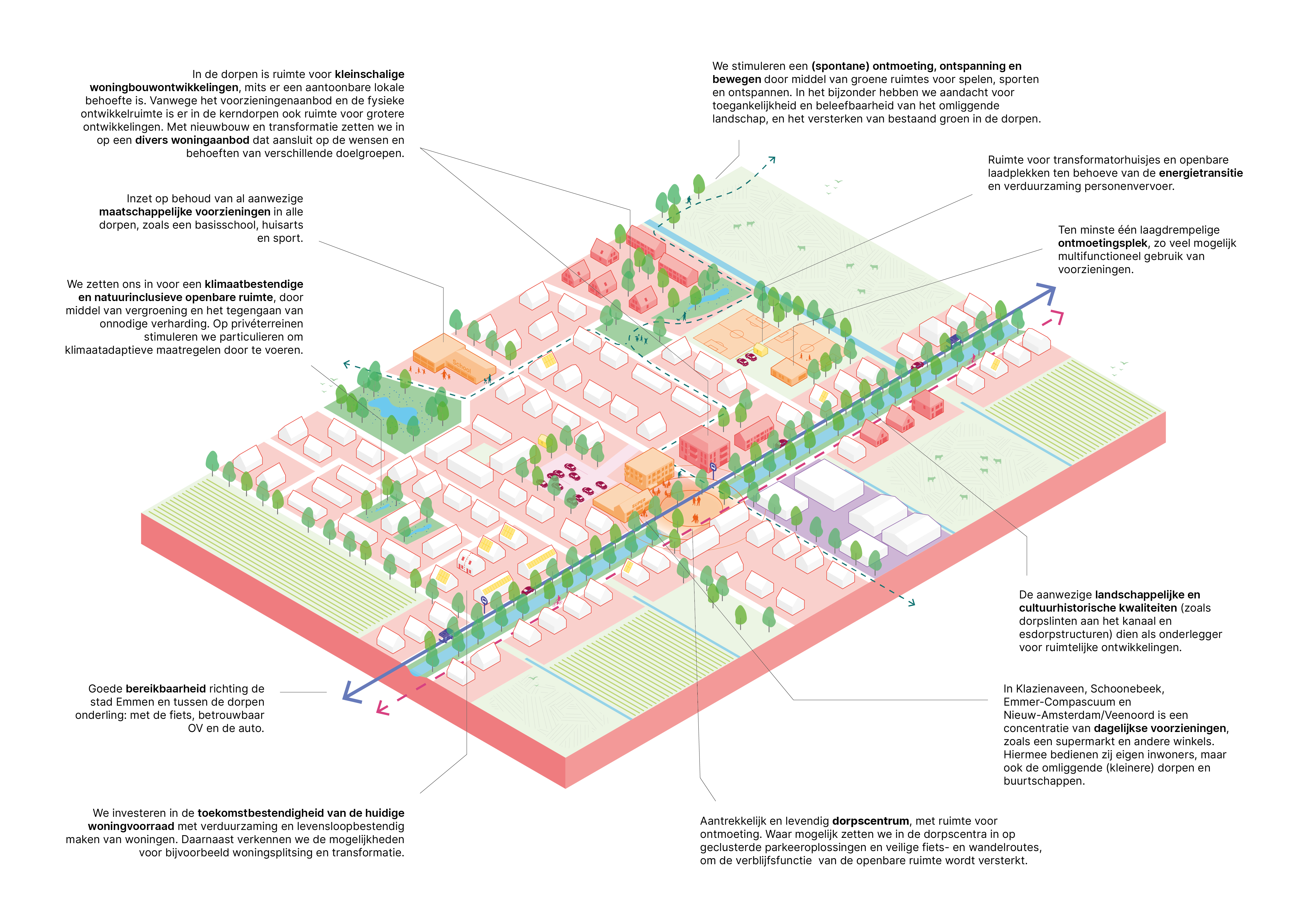 20250811_Gebiedsuitwerking_dorpen.jpg