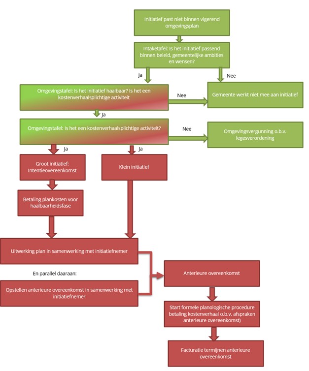 afbeelding binnen de regeling