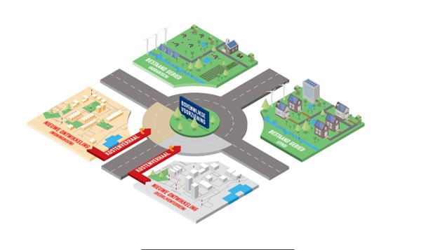 afbeelding binnen de regeling