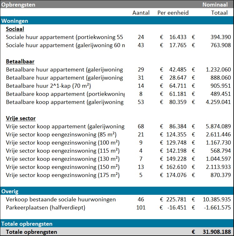 afbeelding binnen de regeling