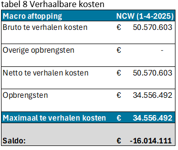 Afbeelding met tekst, schermopname, Lettertype, nummer&#10;&#10;Door AI gegenereerde inhoud is mogelijk onjuist.
