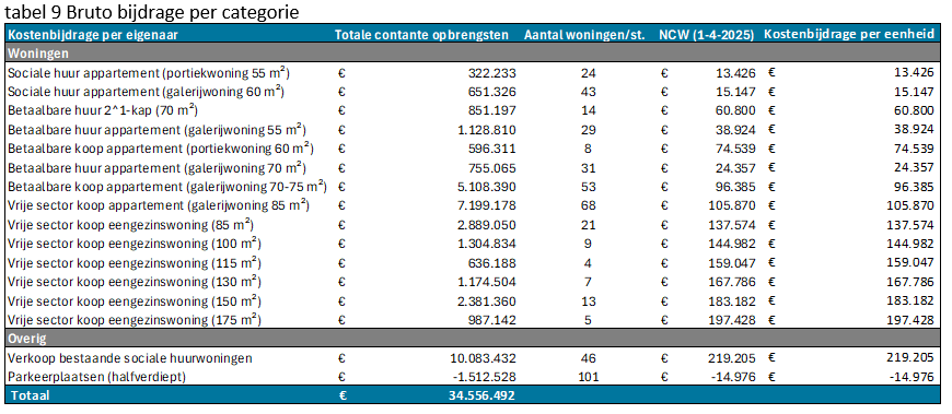 Afbeelding met tekst, schermopname, software, scherm&#10;&#10;Door AI gegenereerde inhoud is mogelijk onjuist.