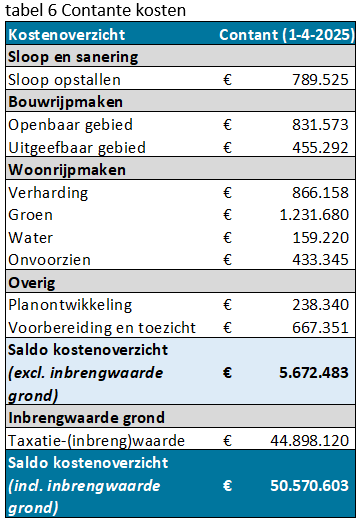 Afbeelding met tekst, schermopname, Lettertype, nummer&#10;&#10;Door AI gegenereerde inhoud is mogelijk onjuist.