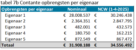 Afbeelding met tekst, schermopname, Lettertype, nummer&#10;&#10;Door AI gegenereerde inhoud is mogelijk onjuist.