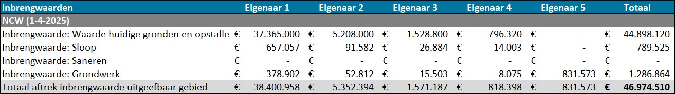 afbeelding binnen de regeling