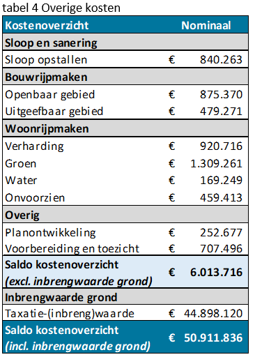 Afbeelding met tekst, schermopname, nummer, Lettertype&#10;&#10;Door AI gegenereerde inhoud is mogelijk onjuist.