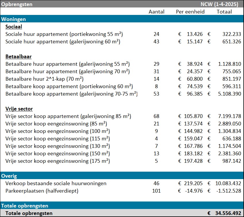 afbeelding binnen de regeling