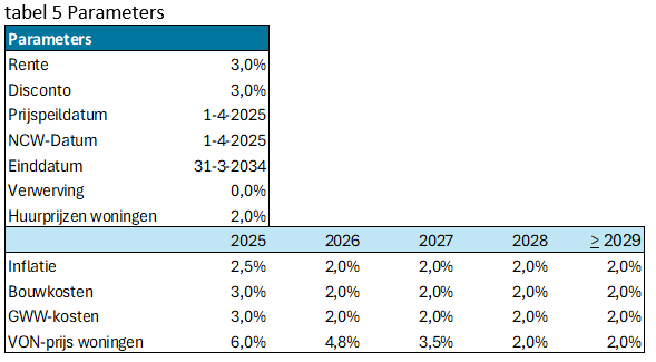 Afbeelding met tekst, schermopname, nummer, scherm&#10;&#10;Door AI gegenereerde inhoud is mogelijk onjuist.