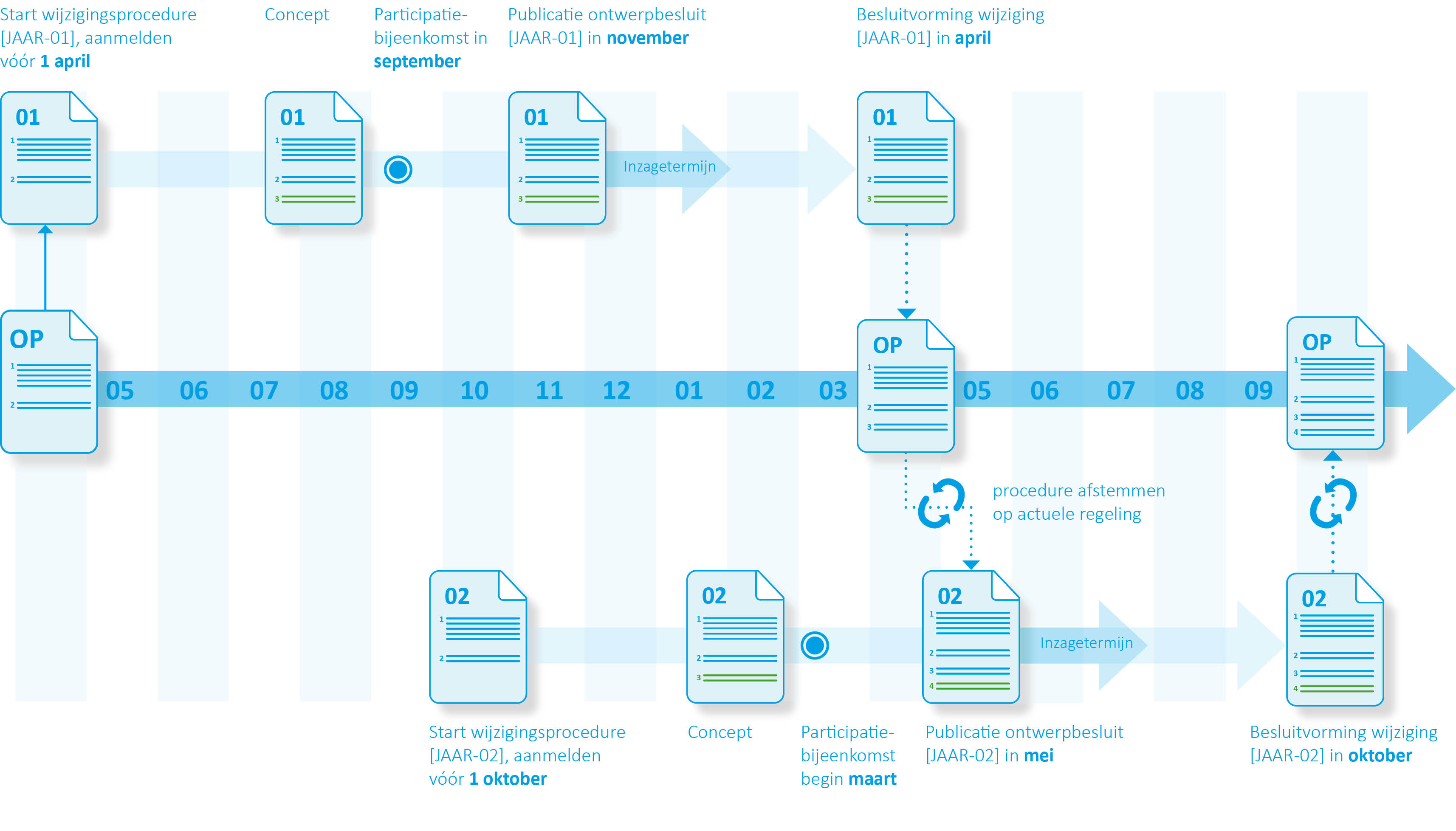 afbeelding binnen de regeling