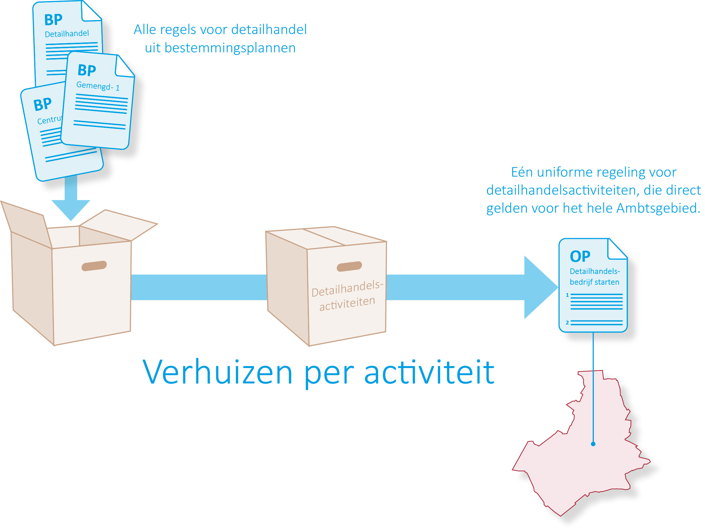 afbeelding binnen de regeling