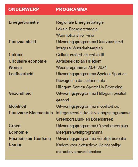 afbeelding binnen de regeling