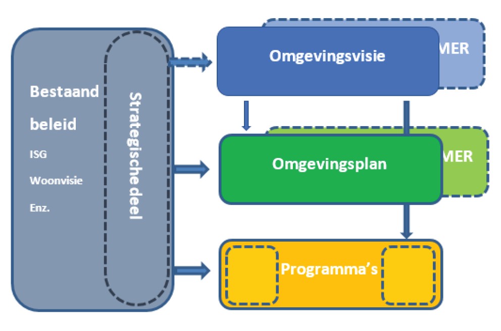 afbeelding binnen de regeling
