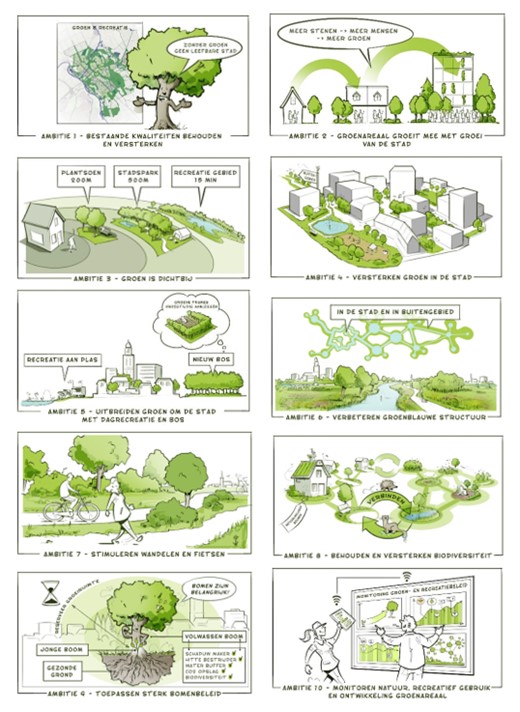 afbeelding binnen de regeling