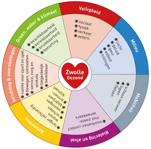 afbeelding binnen de regeling