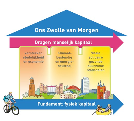 afbeelding binnen de regeling