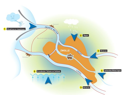 afbeelding binnen de regeling