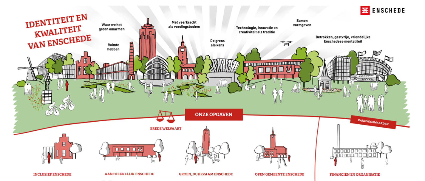 afbeelding binnen de regeling