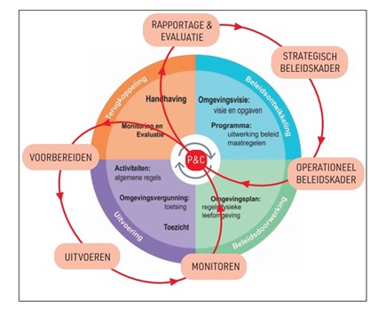 afbeelding binnen de regeling