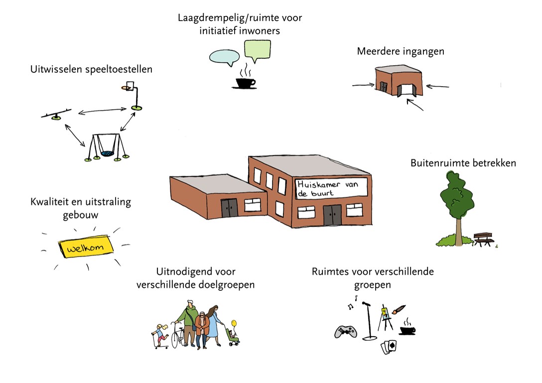 afbeelding binnen de regeling
