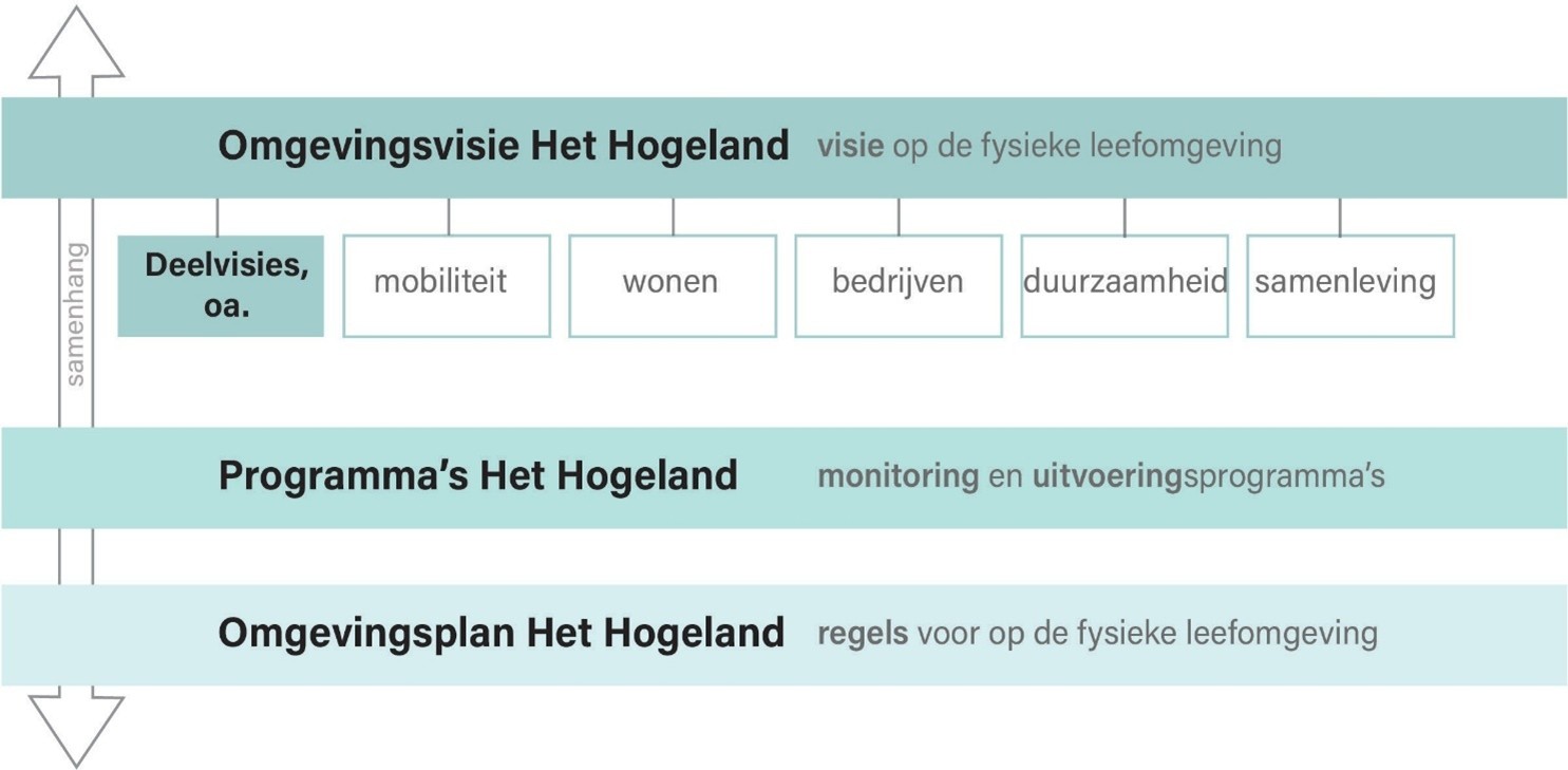 afbeelding binnen de regeling