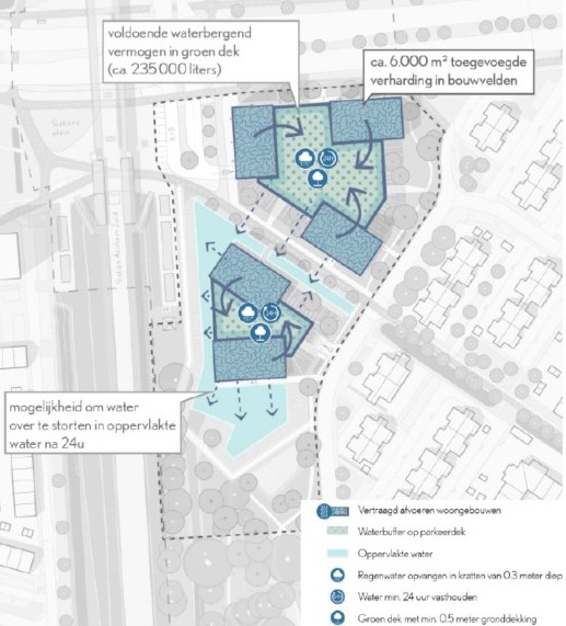 afbeelding binnen de regeling