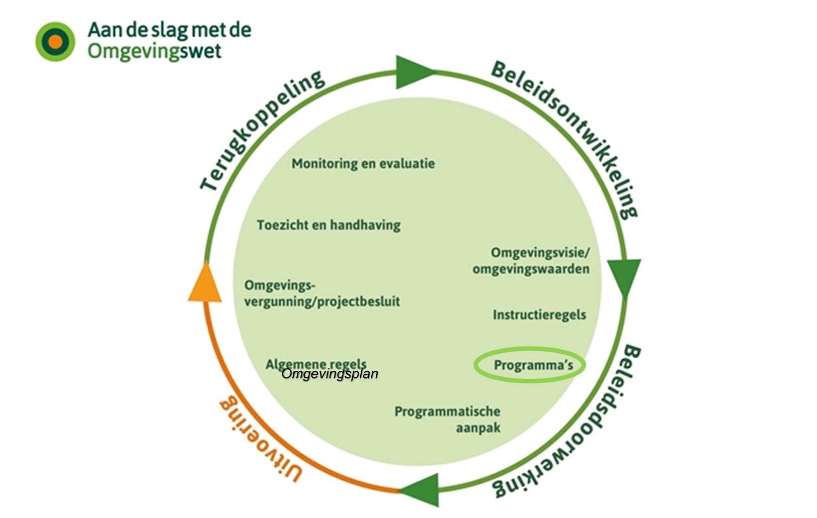 afbeelding binnen de regeling