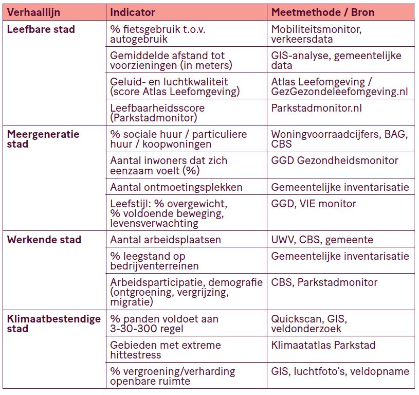 afbeelding binnen de regeling