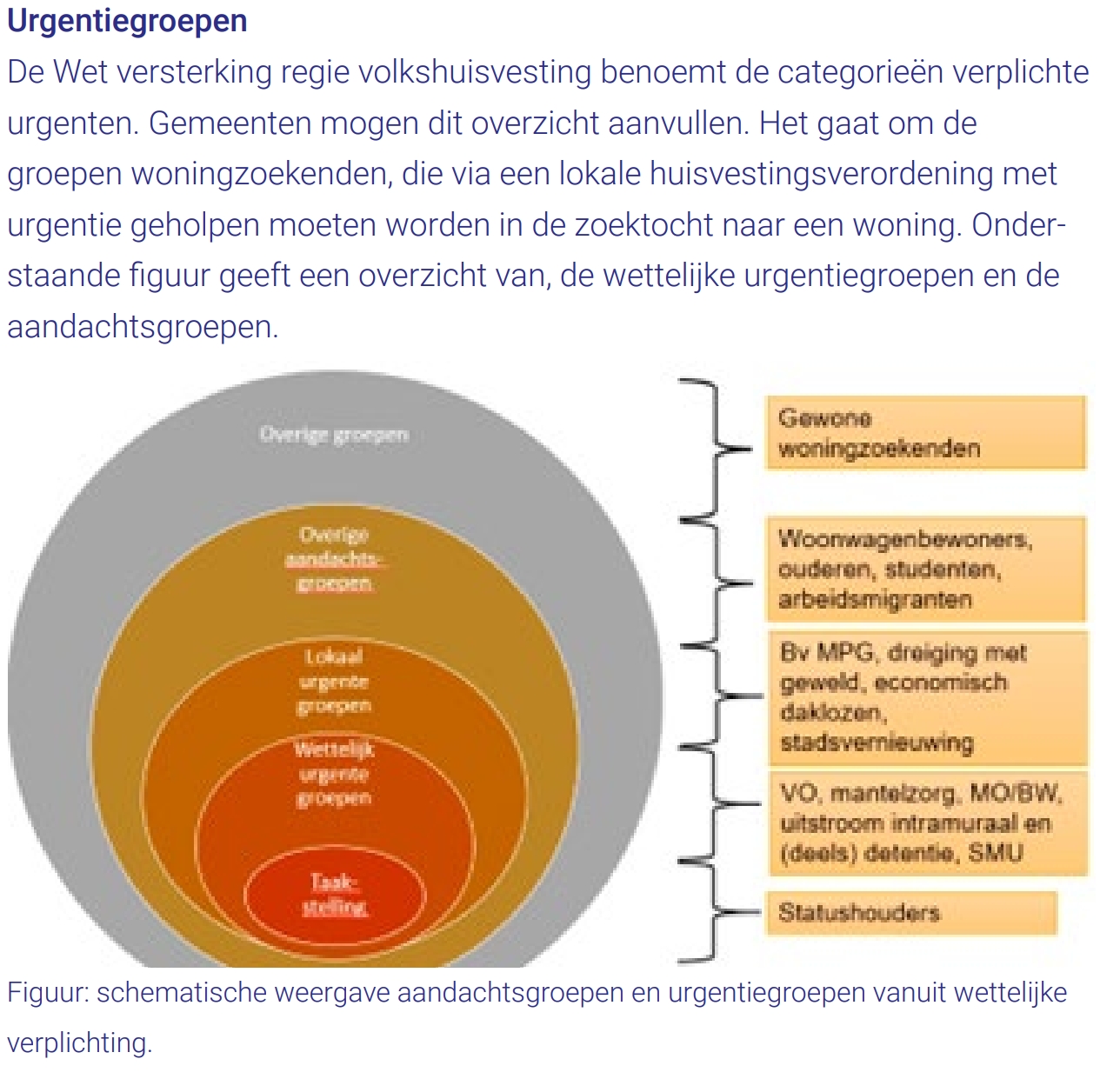 afbeelding binnen de regeling
