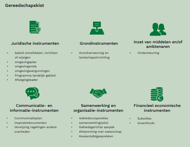 afbeelding binnen de regeling