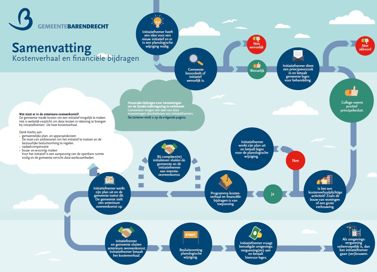 afbeelding binnen de regeling