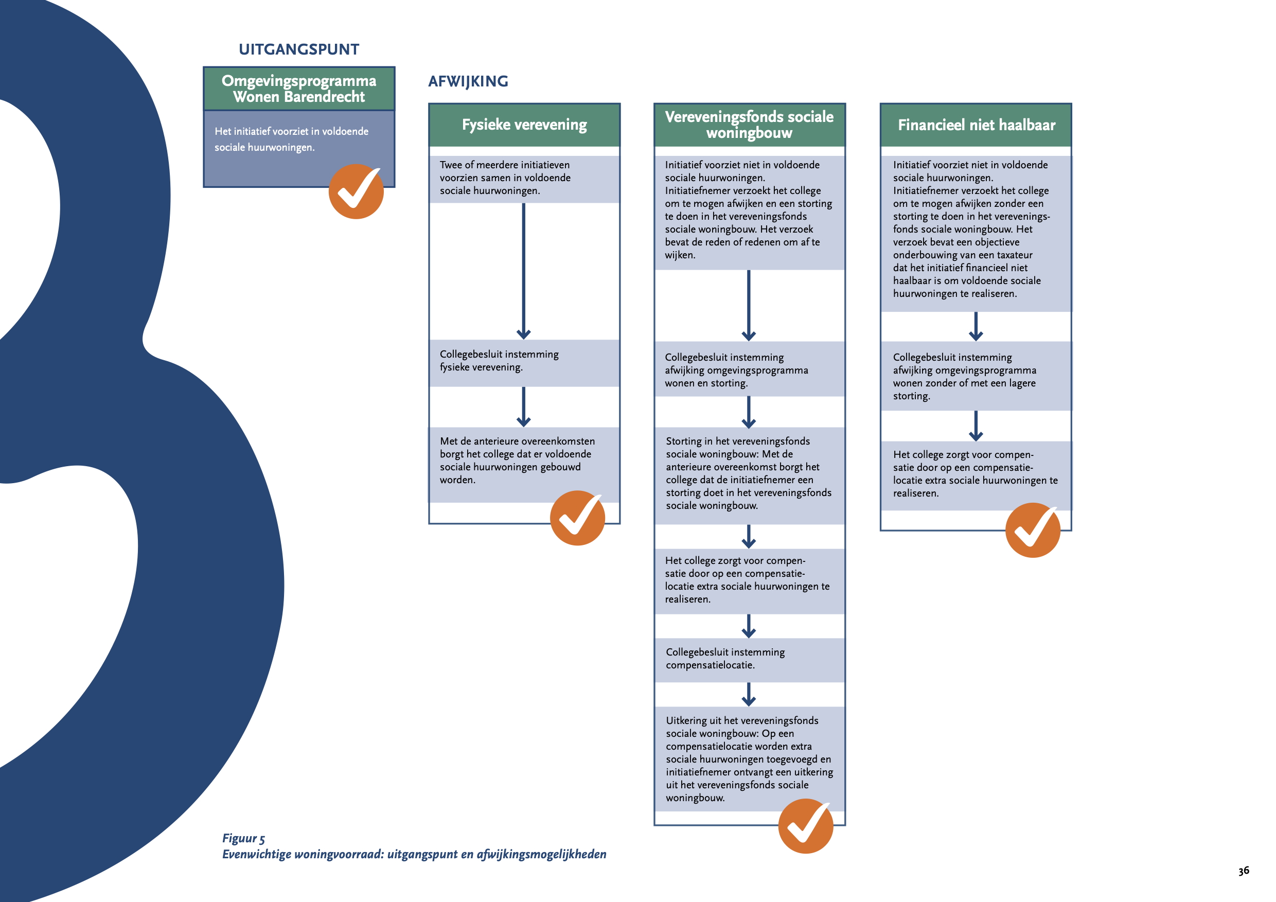 afbeelding binnen de regeling
