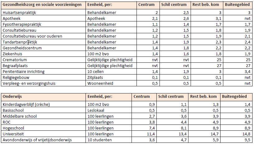 afbeelding binnen de regeling