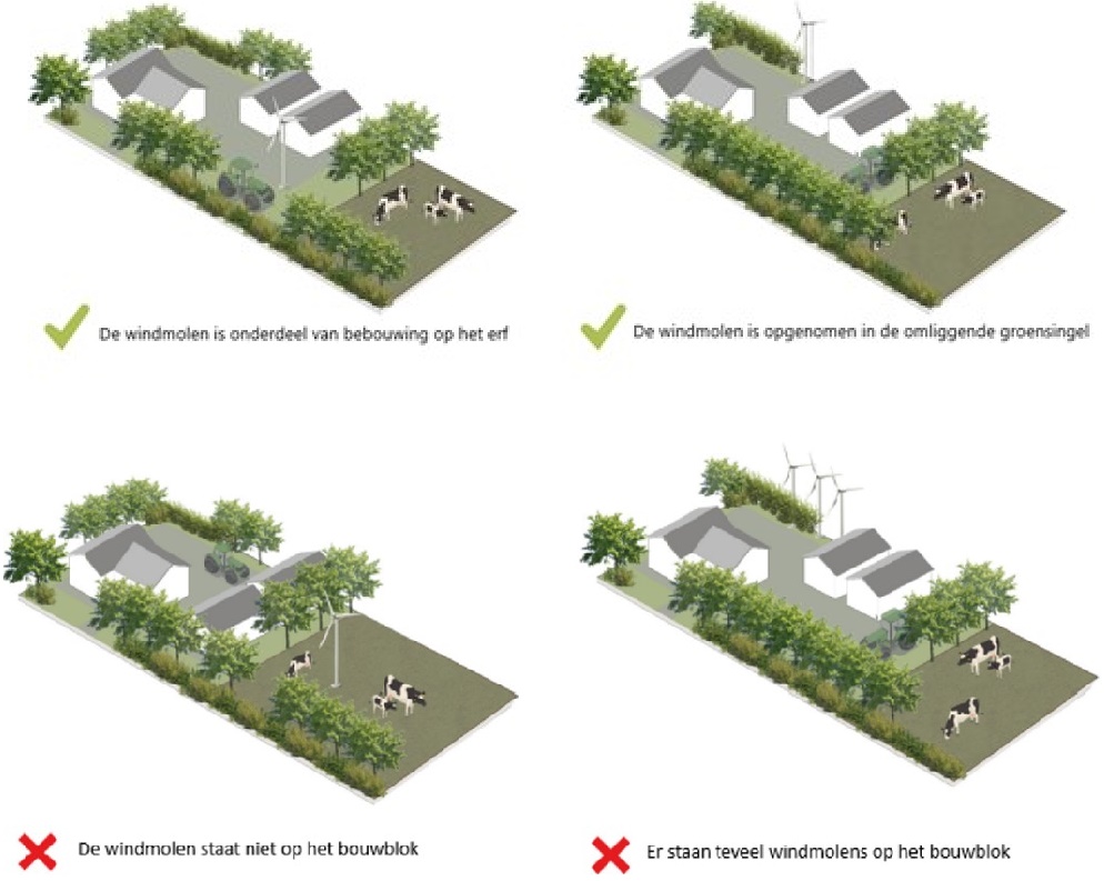 afbeelding binnen de regeling